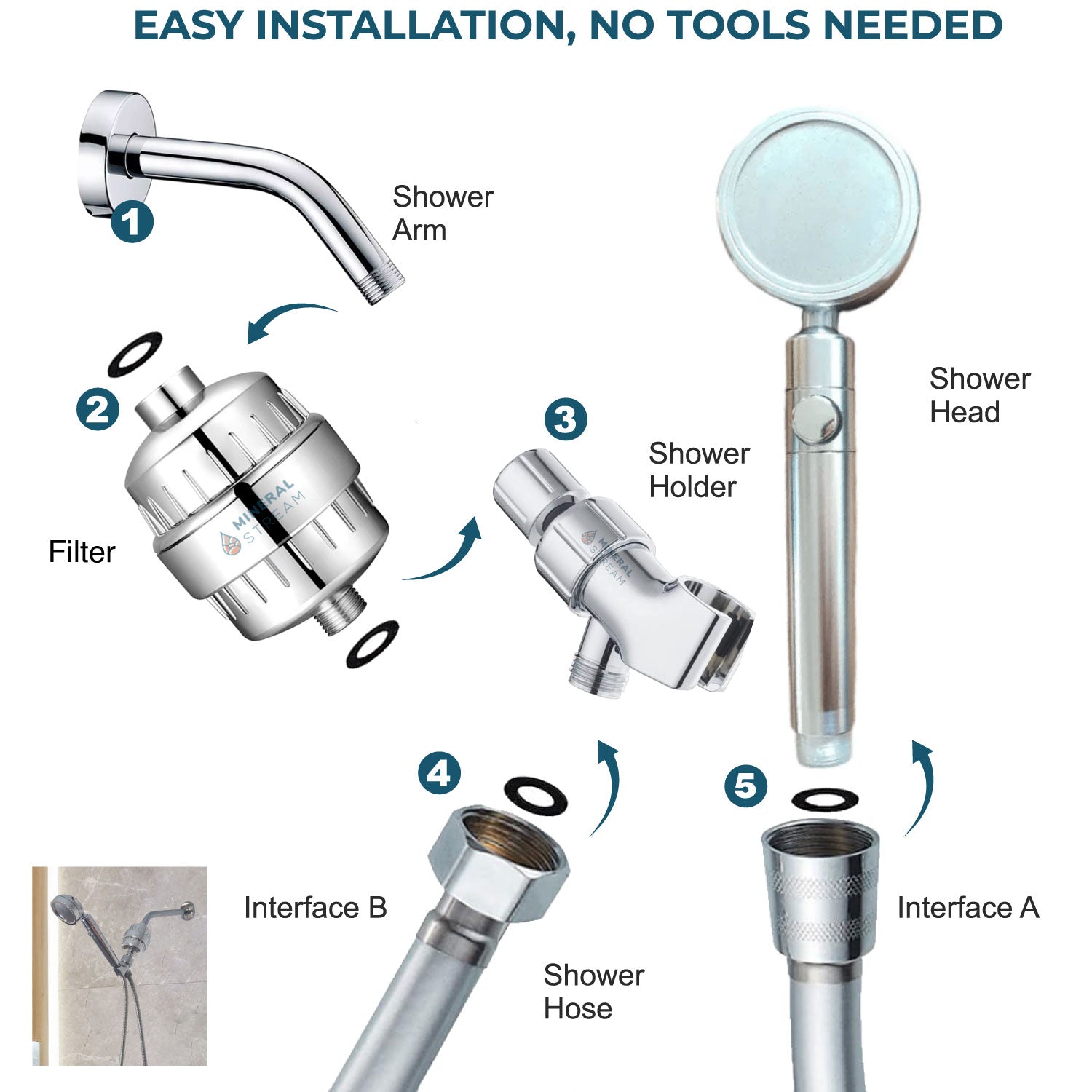 MineralStream Duo Duschkopf Komplett-Set
