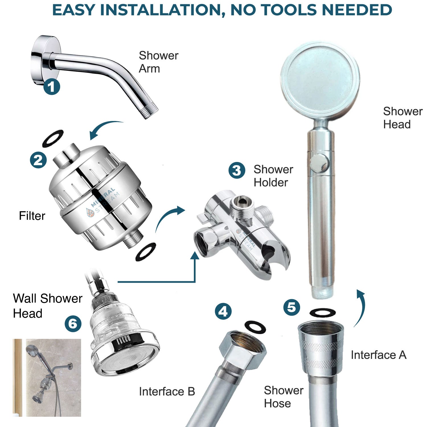 MineralStream Duo Duschkopf System
