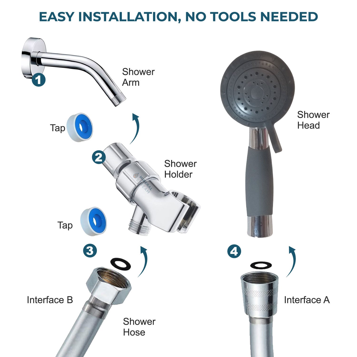 Assistiver Duschkopf für Senioren