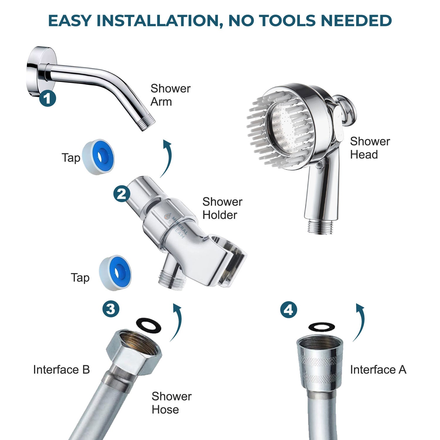 Dog Spa Duschkopf-Duschset