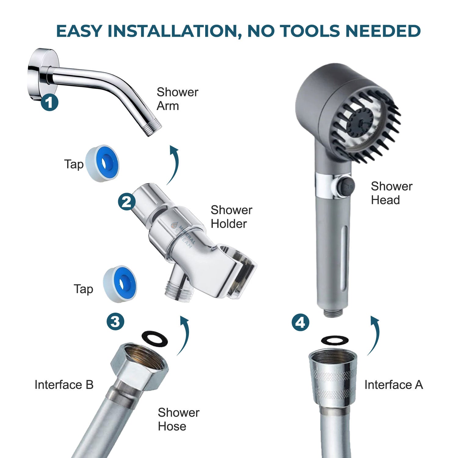 MineralStream Massage Duschkopf mit Filter