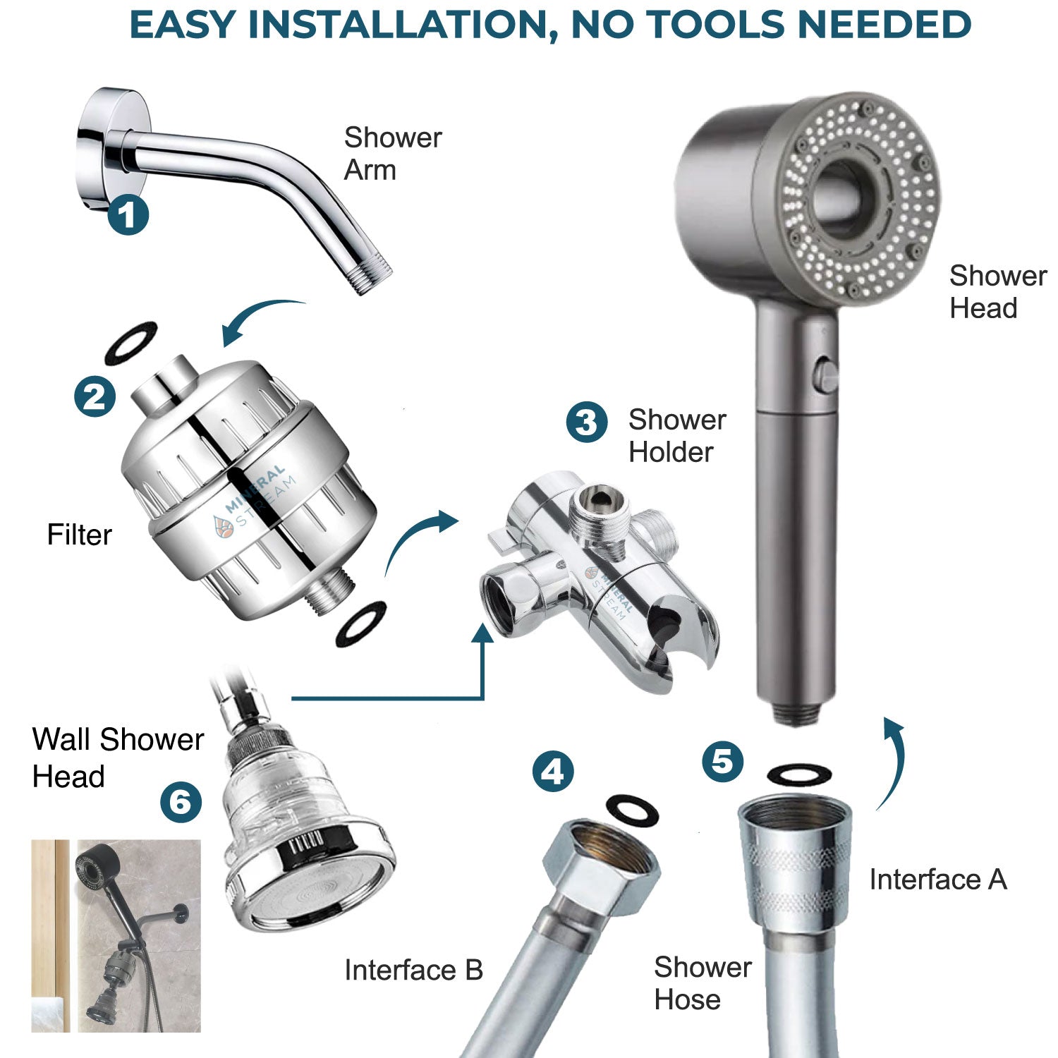 Hey Pure Filtered Dual Shower System complete kit in grey