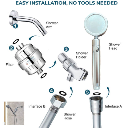 MineralStream Duo Duschkopf Komplett-Set