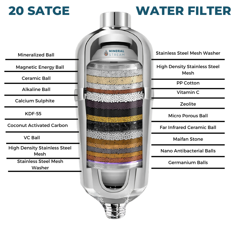 Fortgeschrittener Duschfilter für hartes Wasser