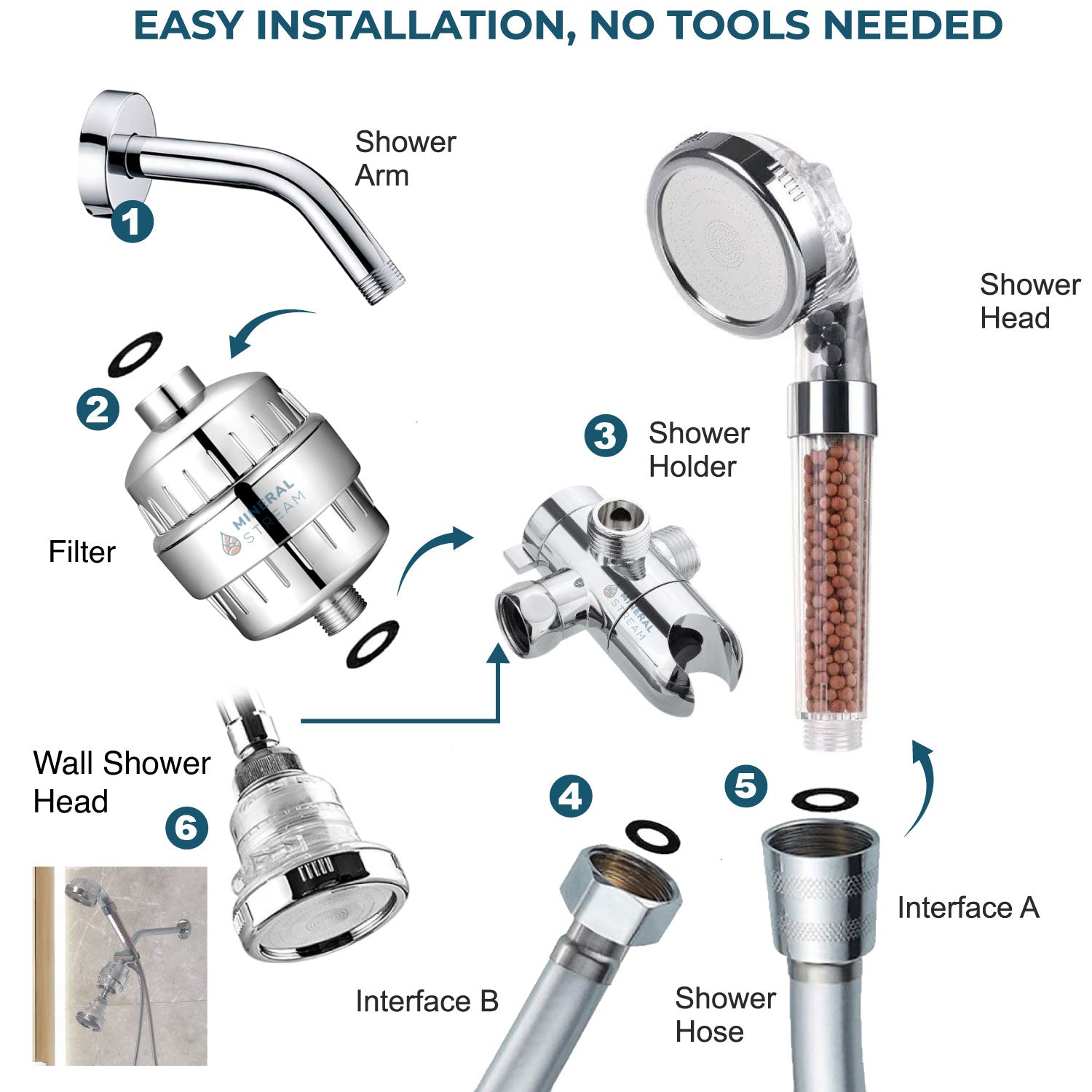 Nr. 1 unter den umweltfreundlichen Hochdruckduschköpfen