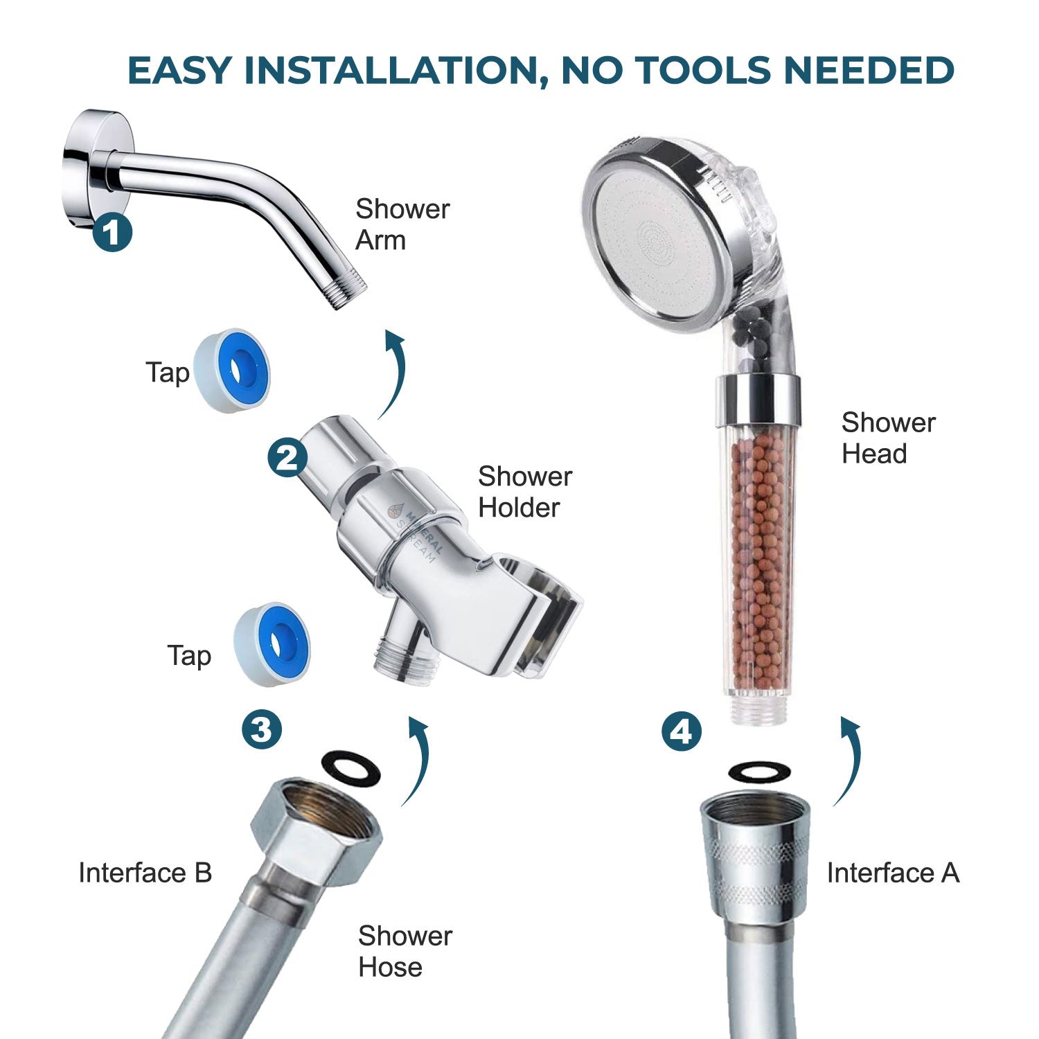 Nr. 1 unter den umweltfreundlichen Hochdruckduschköpfen
