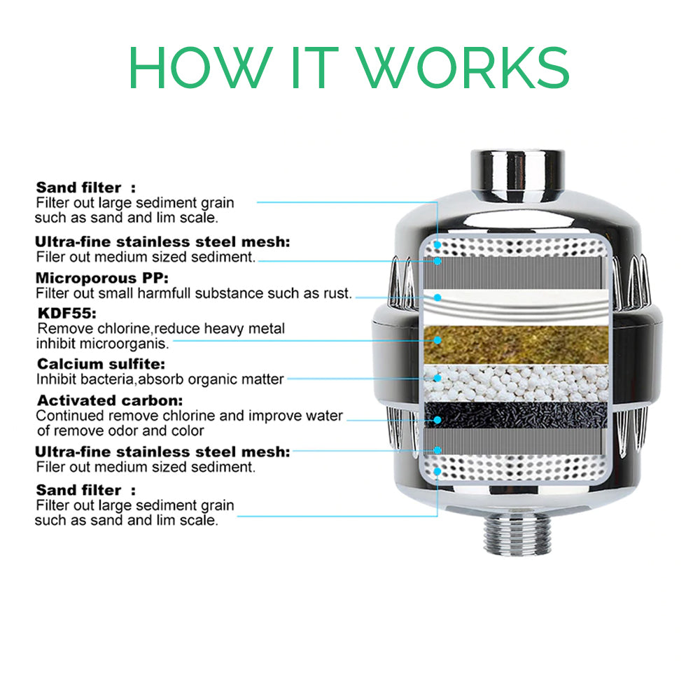 Duschfilter für hartes Wasser