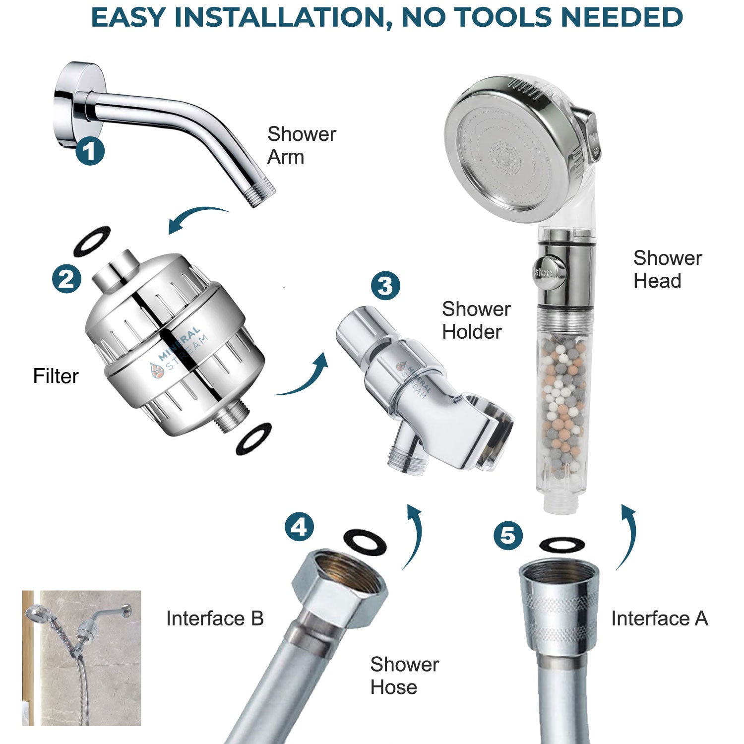 Ionic Showerhead 2.0 – Komplettes Duschkopf Set