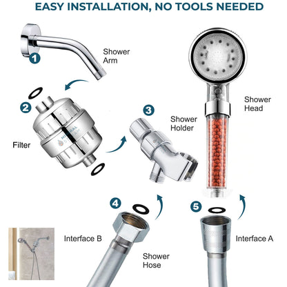 Komplettes Duschset mit LED-Ionen-Duschkopf