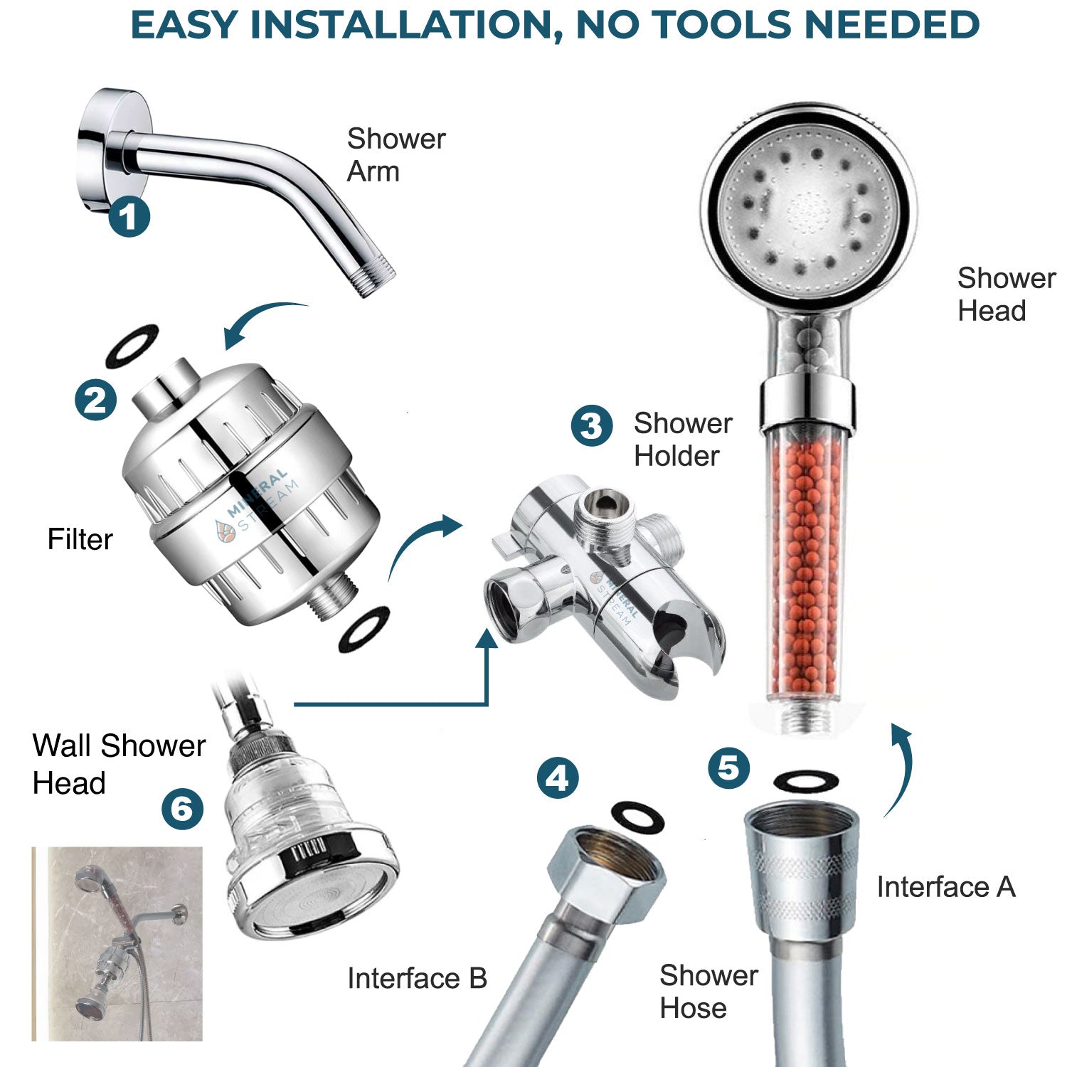 LED Ionic Dual Duschkopf System