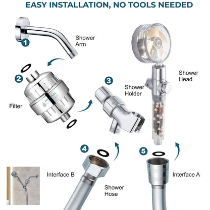 TurboFan Duschkopf Komplettes Duschset