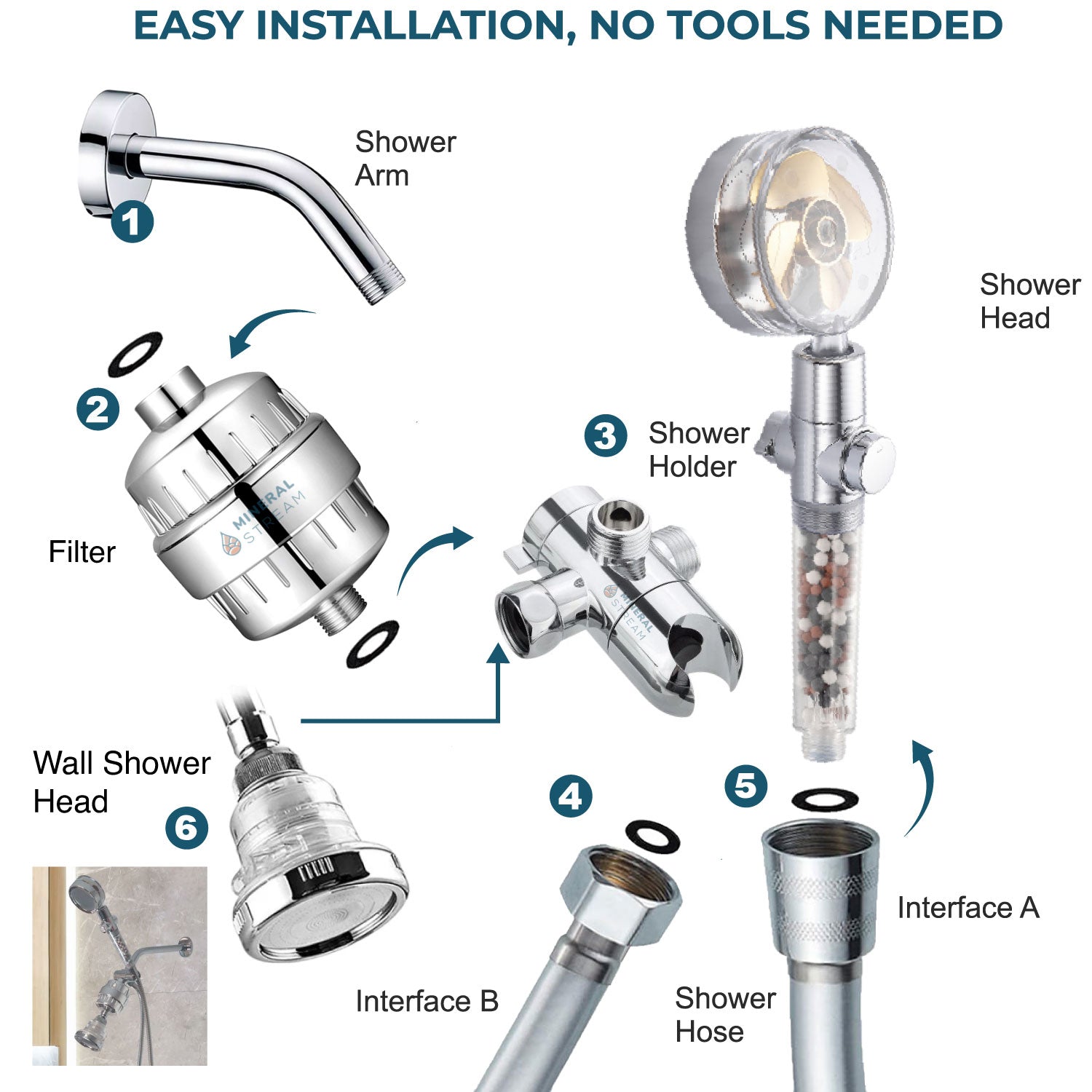 TurboFan Shower Dual-Duschsystem