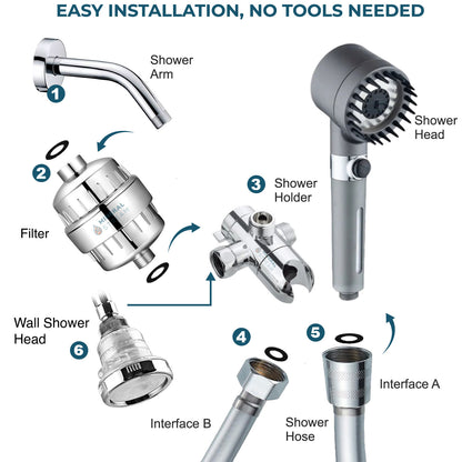 Ultimatives Duschmassage-Dual-Duschsystem