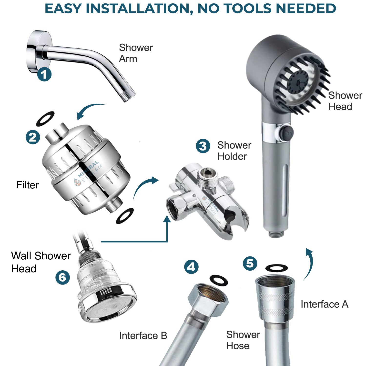 MINERALSTREAM-MASSAGE-GEFILTERTER DUSCHKOPF