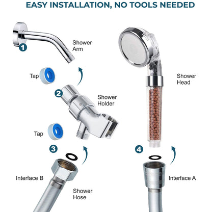 Mineralstream ™ Ionic Duschkopf